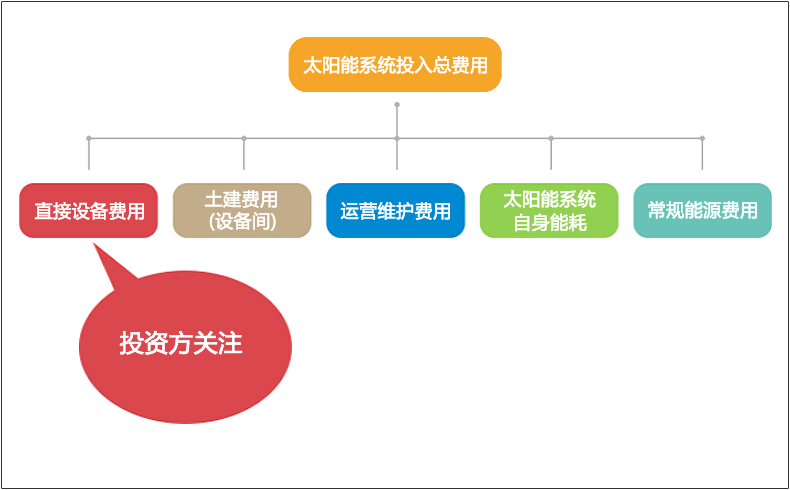 mk体育娱乐:全球光伏逆变器产业深度盘点