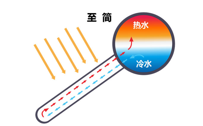 mk体育娱乐:光伏扶贫·点亮山川 情满寨子